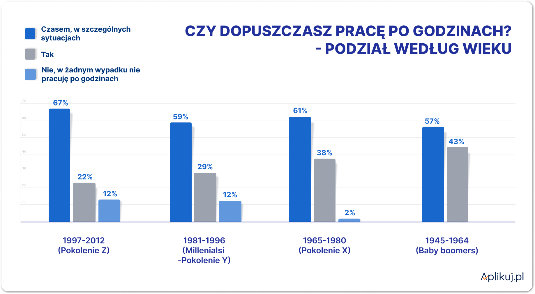 nadgodziny