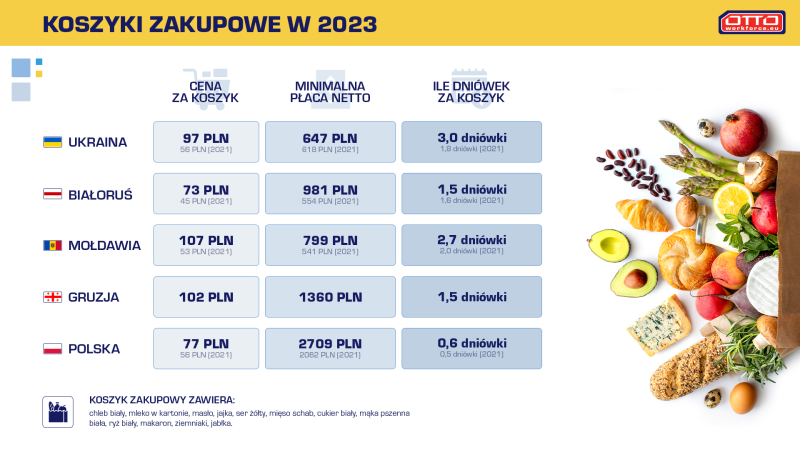 koszyk zakupowy 2023