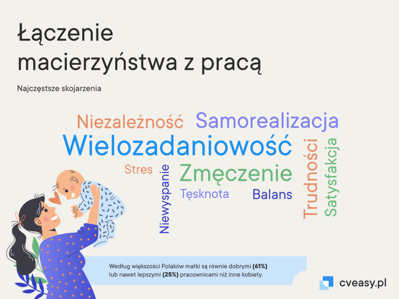 macierzyństwo a praca