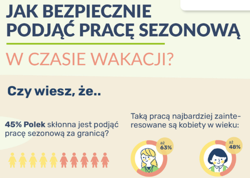 jak bezpiecznie podjąć pracę w wakacje praca sezonowa opiekun osoby starszej senior